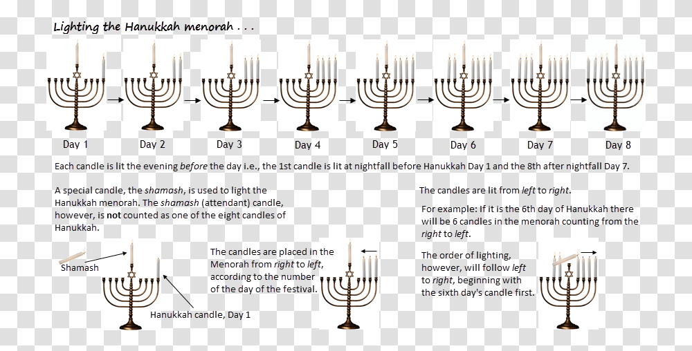 Lighting The Hanukkah Menorah Alcoholic Beverage, Emblem, Weapon Transparent Png