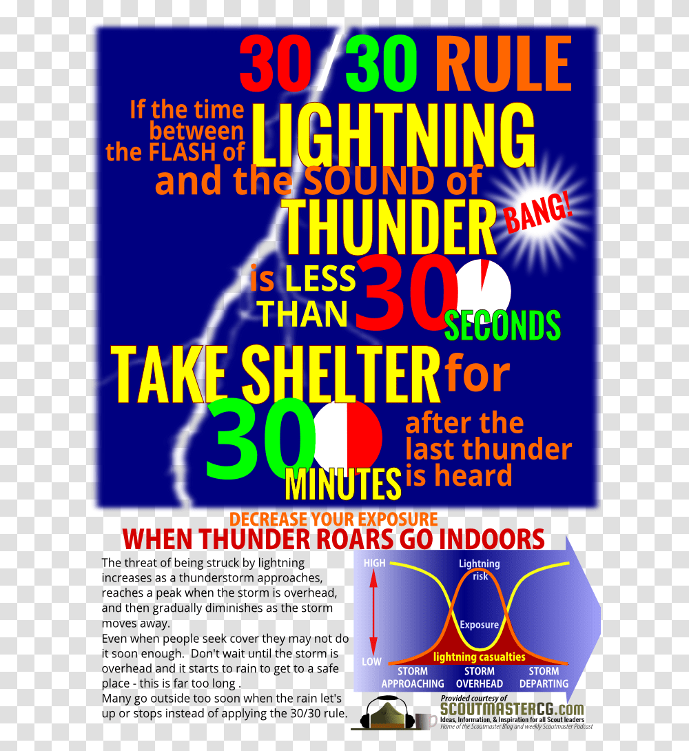 Lightning Infographic Thunder And Lightning 30 30 Rule, Poster, Advertisement, Flyer, Paper Transparent Png