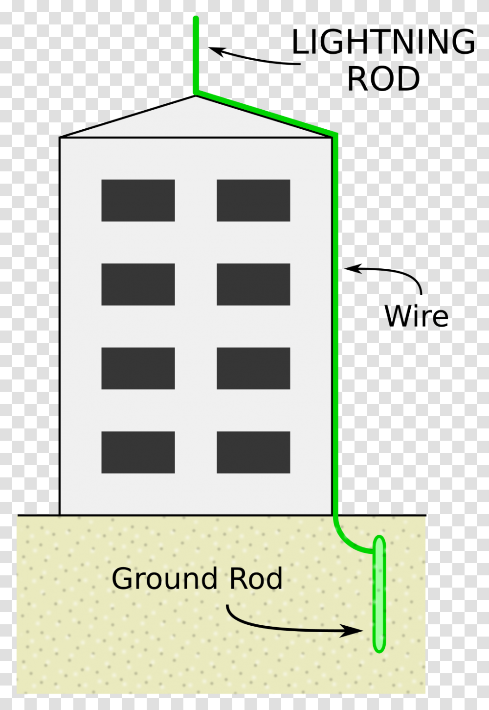 Lightning Rod Diagram, Electrical Device, Electrical Outlet Transparent Png