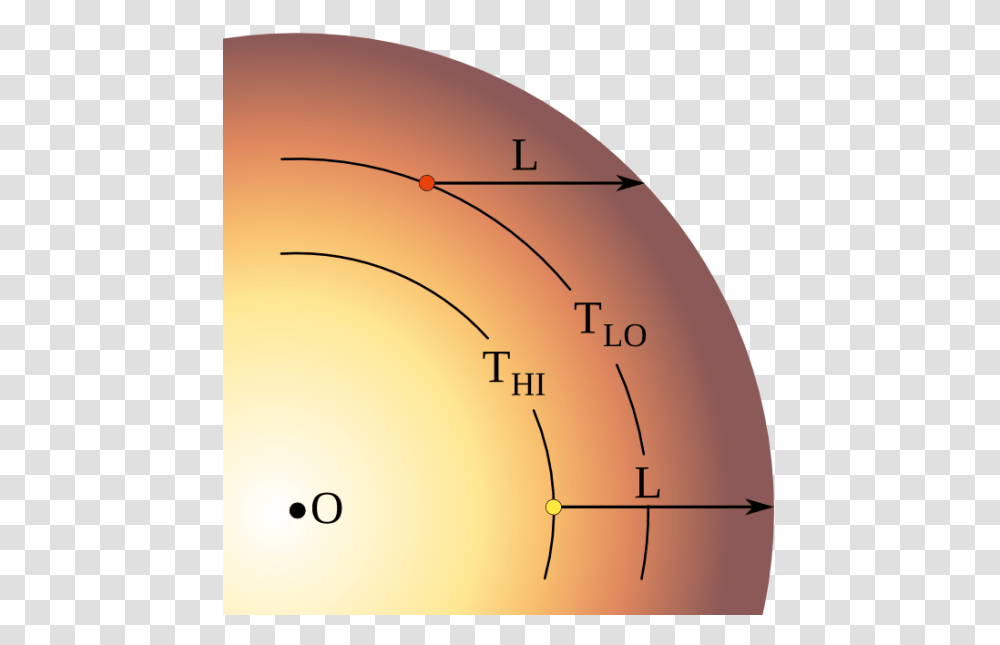 Limb Darkening Limb Darkening Transit Light Curve, Lamp, Plot, Shoulder, Diagram Transparent Png