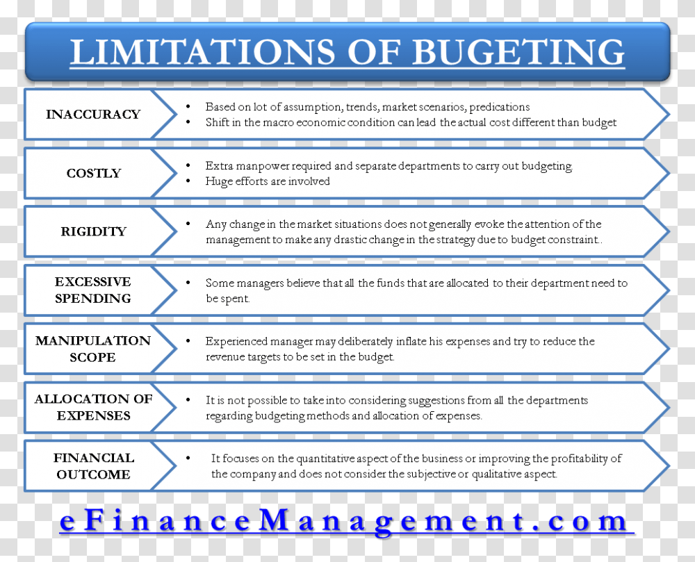Limitations Of Budgeting Smith And Wesson, Text, Number, Symbol, Plot Transparent Png