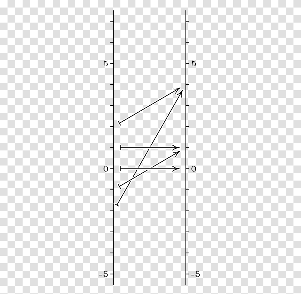 Linalg Square Function Arrows Plot, Triangle, Utility Pole, Bow, Diagram Transparent Png