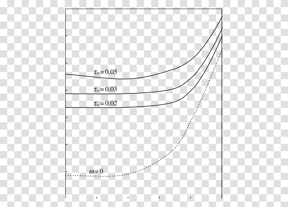 Line Art, Gray, World Of Warcraft Transparent Png