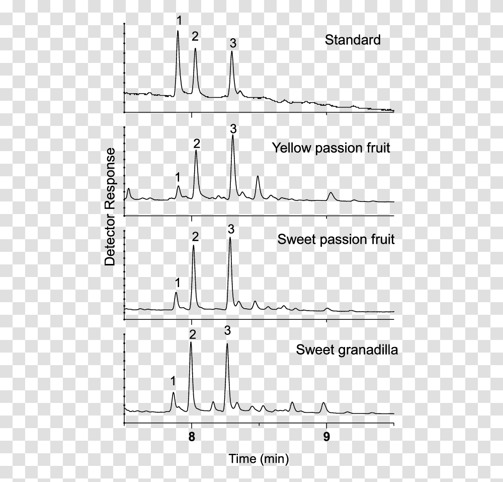 Line Art, Plot, Outdoors, Nature Transparent Png