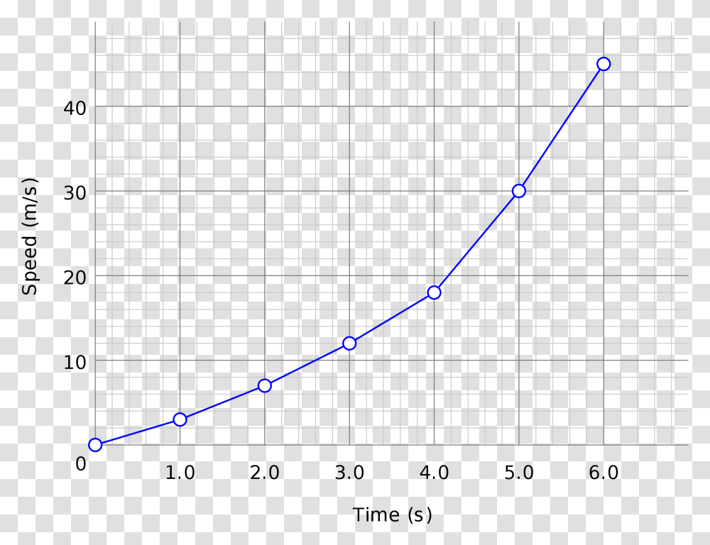 Line Chart Como And Conservatory, Plot, Text, Diagram, Solar Panels Transparent Png