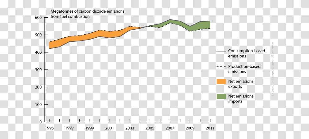 Line Chart Showing Production And Consumption Based, Outdoors, Soil, Animal, Sand Transparent Png