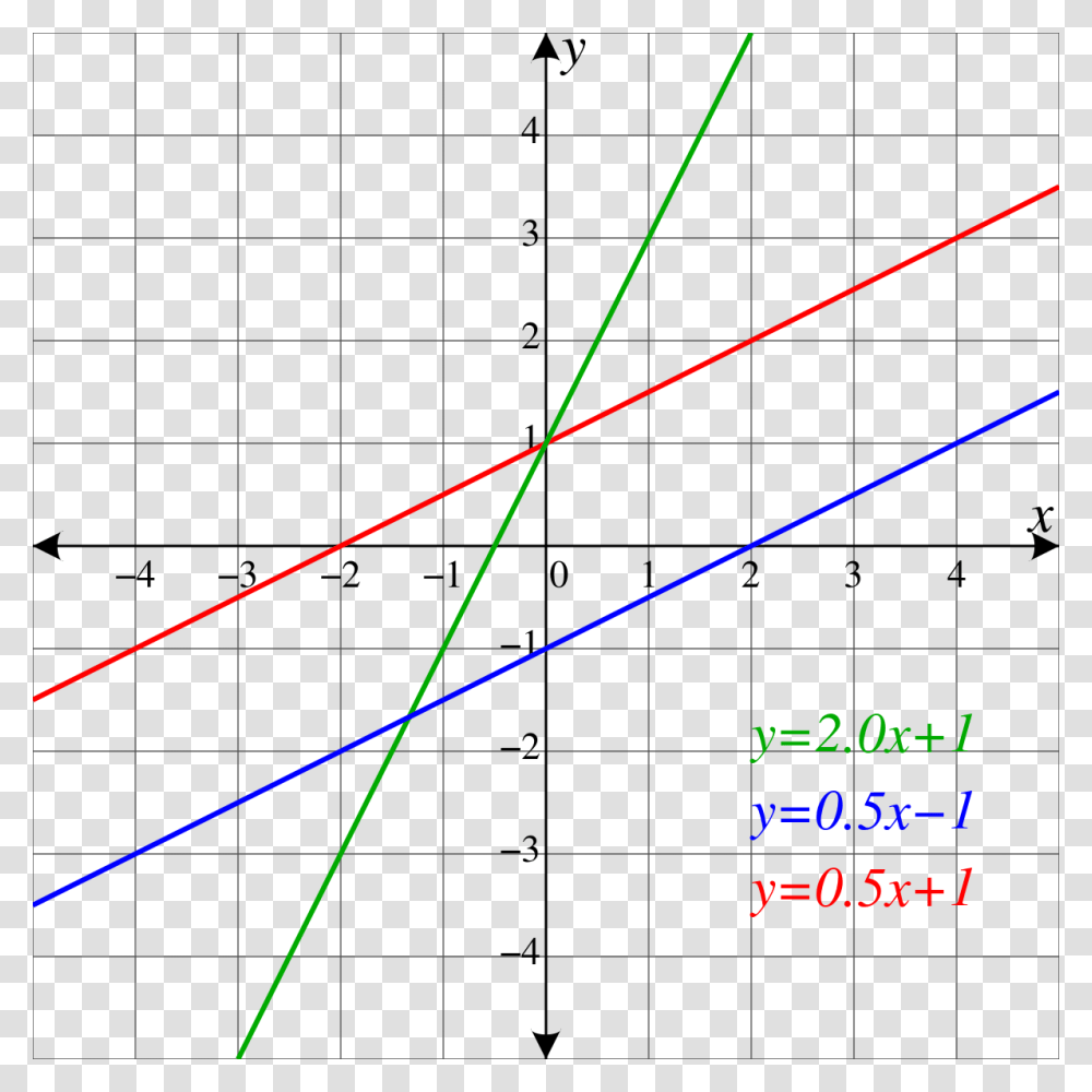 Line, Plot, Bow, Electronics Transparent Png