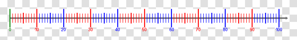 Line Scale Clipart, Number, Plot Transparent Png