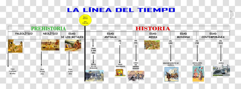 Linea Del Tiempo De La Historia, Person, Human Transparent Png