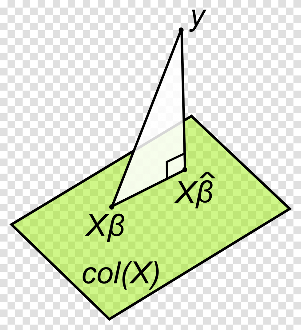 Linear Least Squares Geometric Interpretation Triangle Transparent Png
