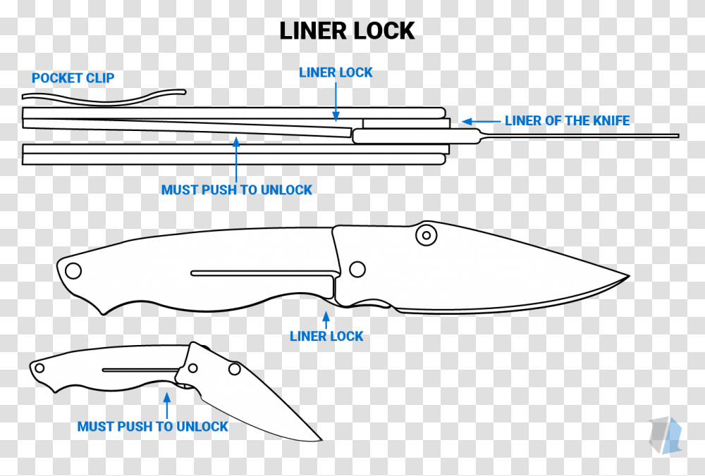 Liner Lock Knife Infographic Types Of Pocket Knives, Blade, Weapon, Weaponry, Dagger Transparent Png