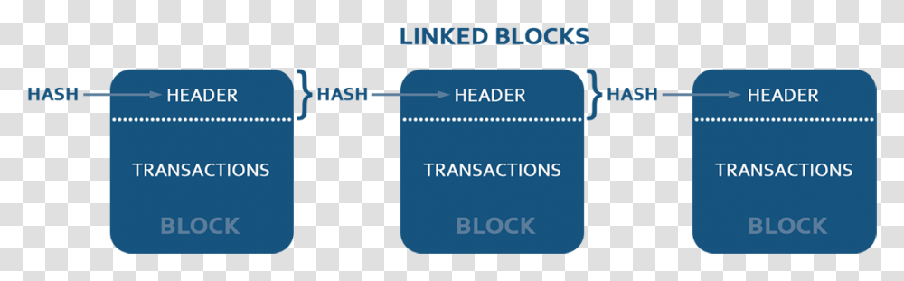 Linked Blocks Colorfulness, Label, Paper, Number Transparent Png