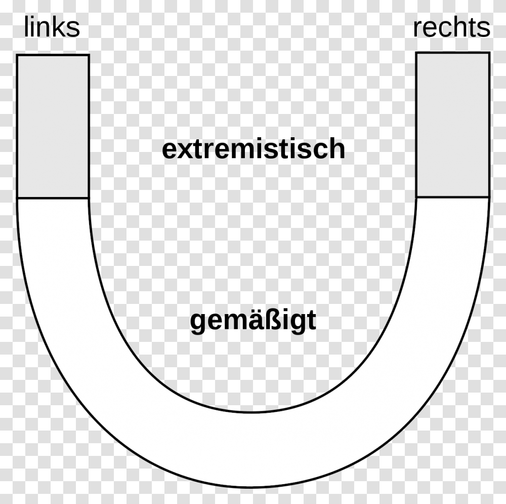 Links Politisch Rechts, Moon, Outer Space, Night, Astronomy Transparent Png