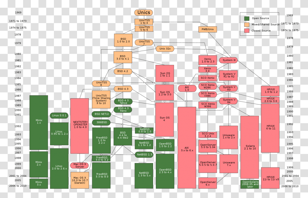 Linux Vs Unix, Game, Word, Scoreboard Transparent Png