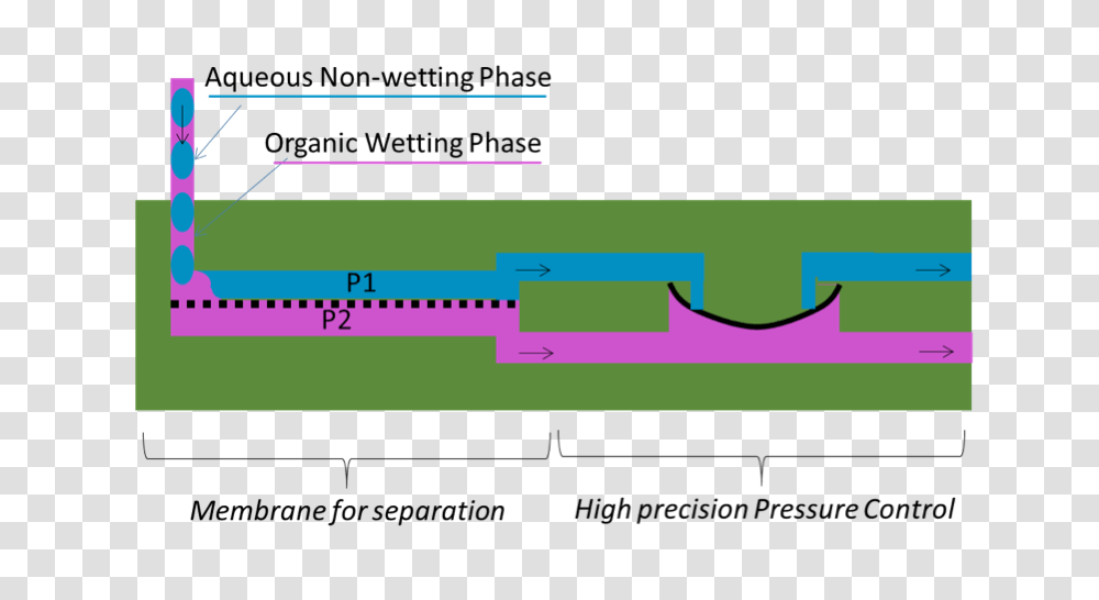 Liquid Liquidgas Liquid Separators Zaiput, Plot, Diagram, Plan Transparent Png