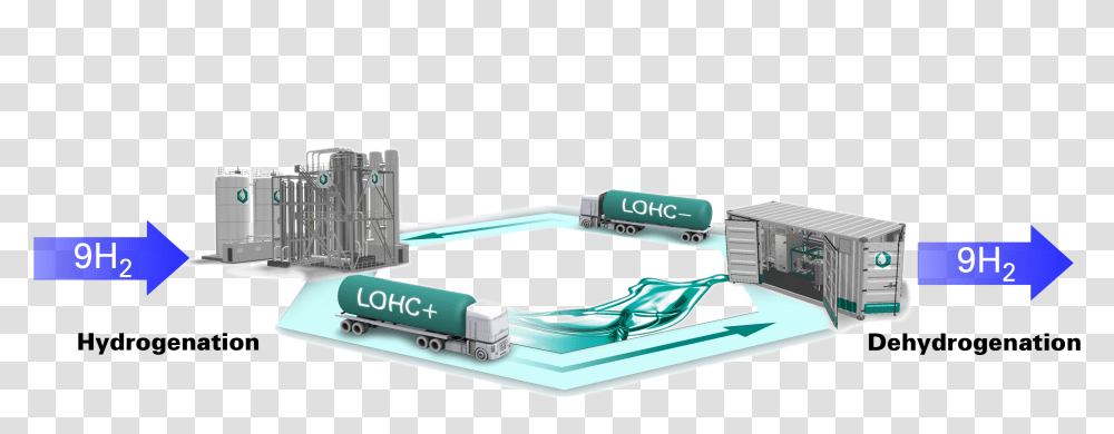 Liquid Organic Hydrogen Carrier, Electronics, Computer, Hardware, Building Transparent Png