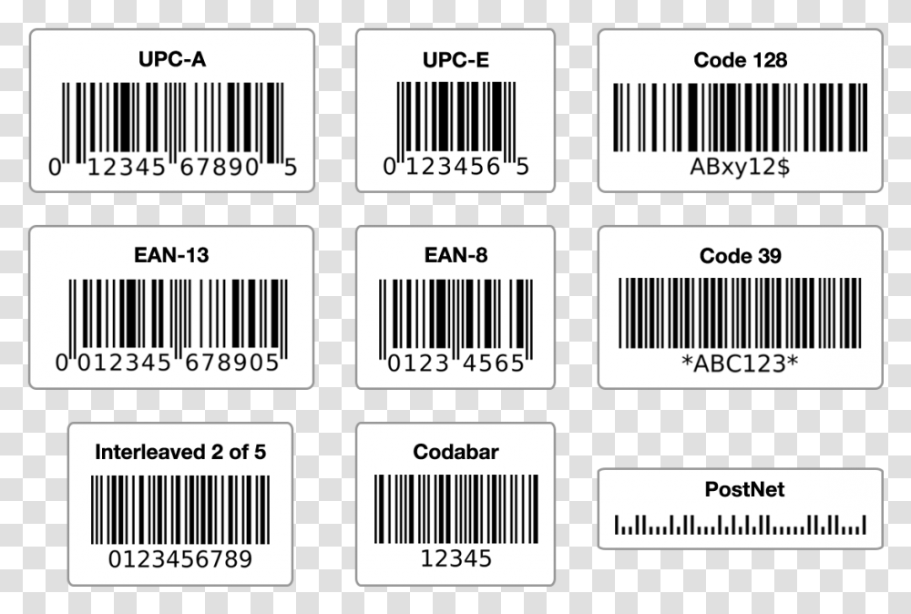 list-of-the-most-popular-barcode-types-and-what-they-standard-barcode