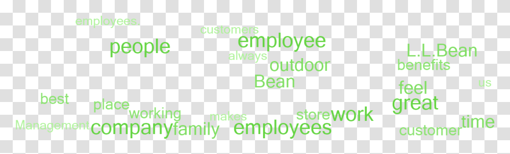 Ll Bean Logo Funny Quotes About Facebook Addiction, Female, Alphabet, Outdoors Transparent Png