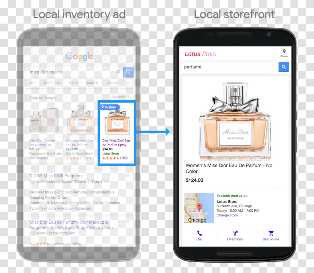 Local Inventory Ads Example Google Shopping Local Inventory Ads, Mobile Phone, Electronics, Cell Phone Transparent Png