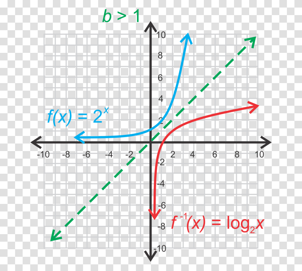 Logarithmic Function Graph Example, Word, Plot, Plan, Diagram Transparent Png