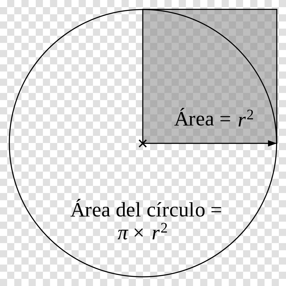 Logo Circulo Area Del Circulo, Plot, Diagram, Home Decor Transparent Png