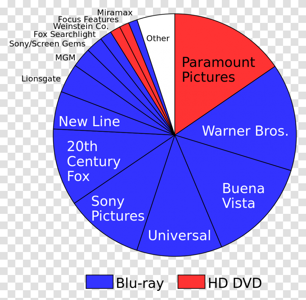 Logo Fox Miramax Searchlight Pictures Logo Blu Ray Disc Diagram, Sphere, Plot, Pattern, Architecture Transparent Png