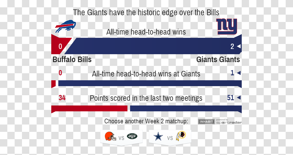 Logos And Uniforms Of The New York Giants, Text Message, Page Transparent Png