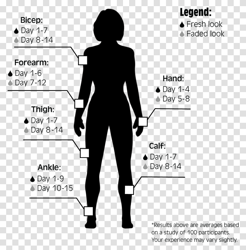Long Do Inkbox Tattoos Last, Person, Standing, Silhouette Transparent Png