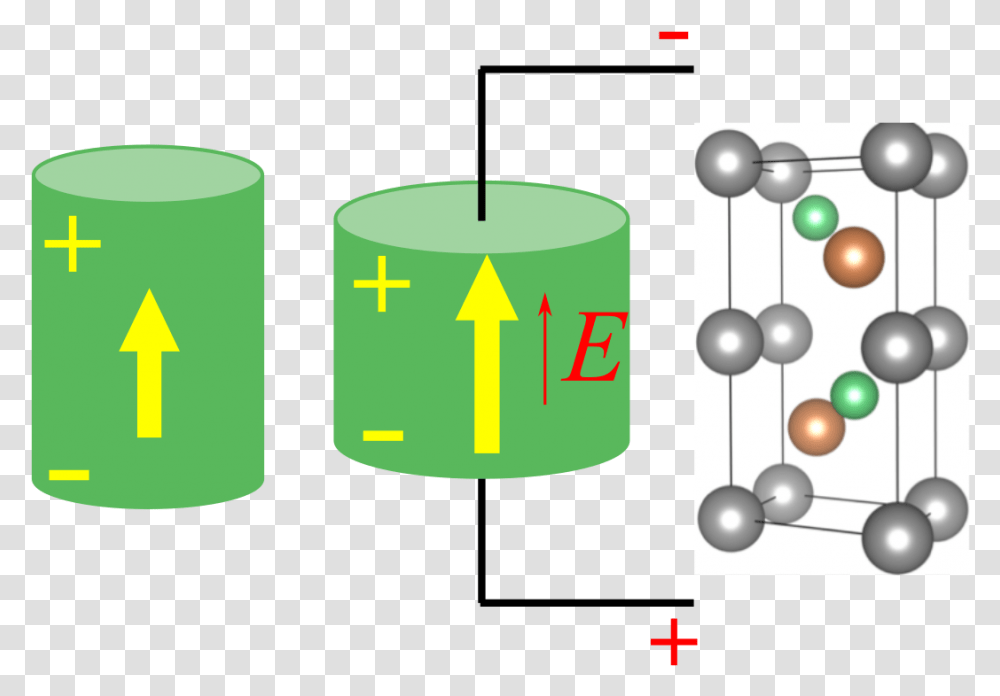 Longitudinal Piezoelectric Effect, Number, Cylinder Transparent Png