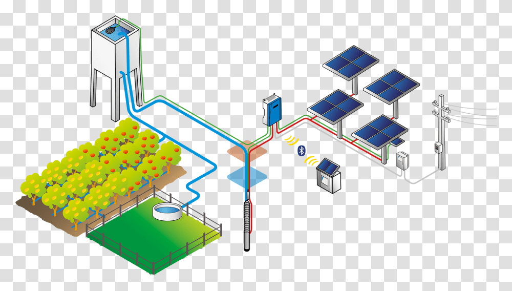 Lorentz Ps2 Solar Water Pump System Layout Solar Water Pump, Building, Electronics, Plot, Diagram Transparent Png