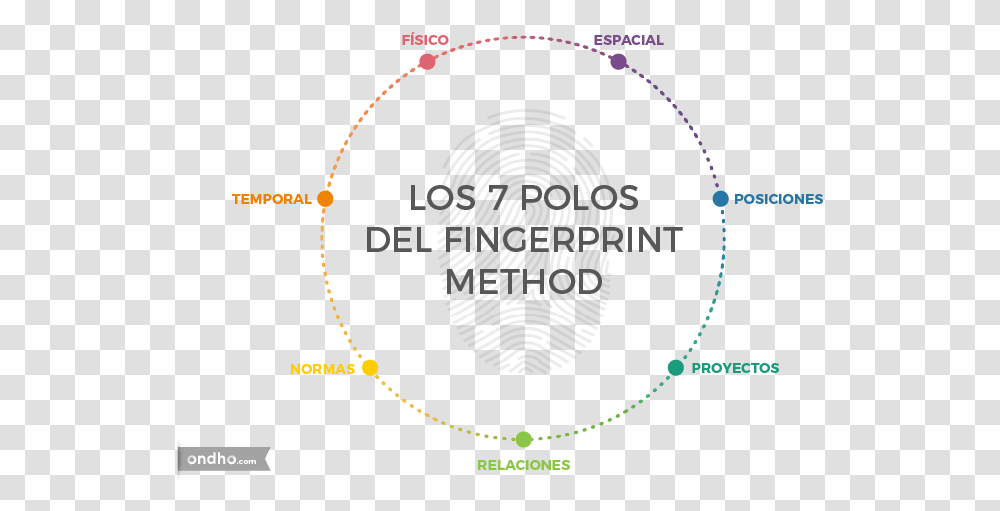 Los Siete Polos Del Fingerprint Method Cox Enterprises, Outdoors, Nature, Astronomy, Outer Space Transparent Png