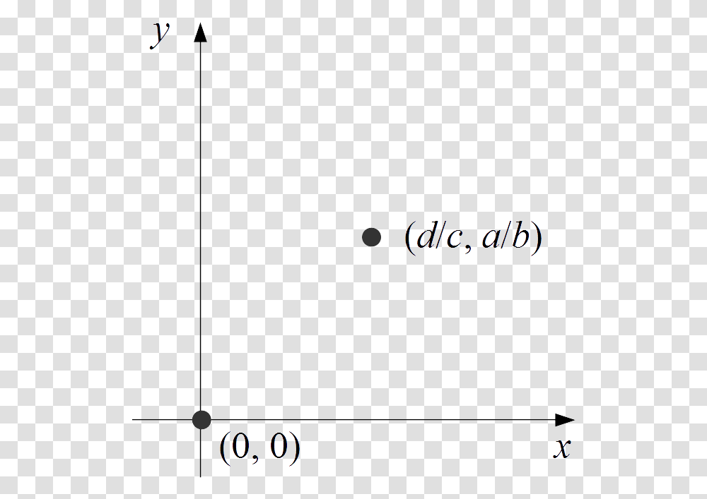 Lotka Volterra Equations Equilibrium Points Calligraphy Transparent Png