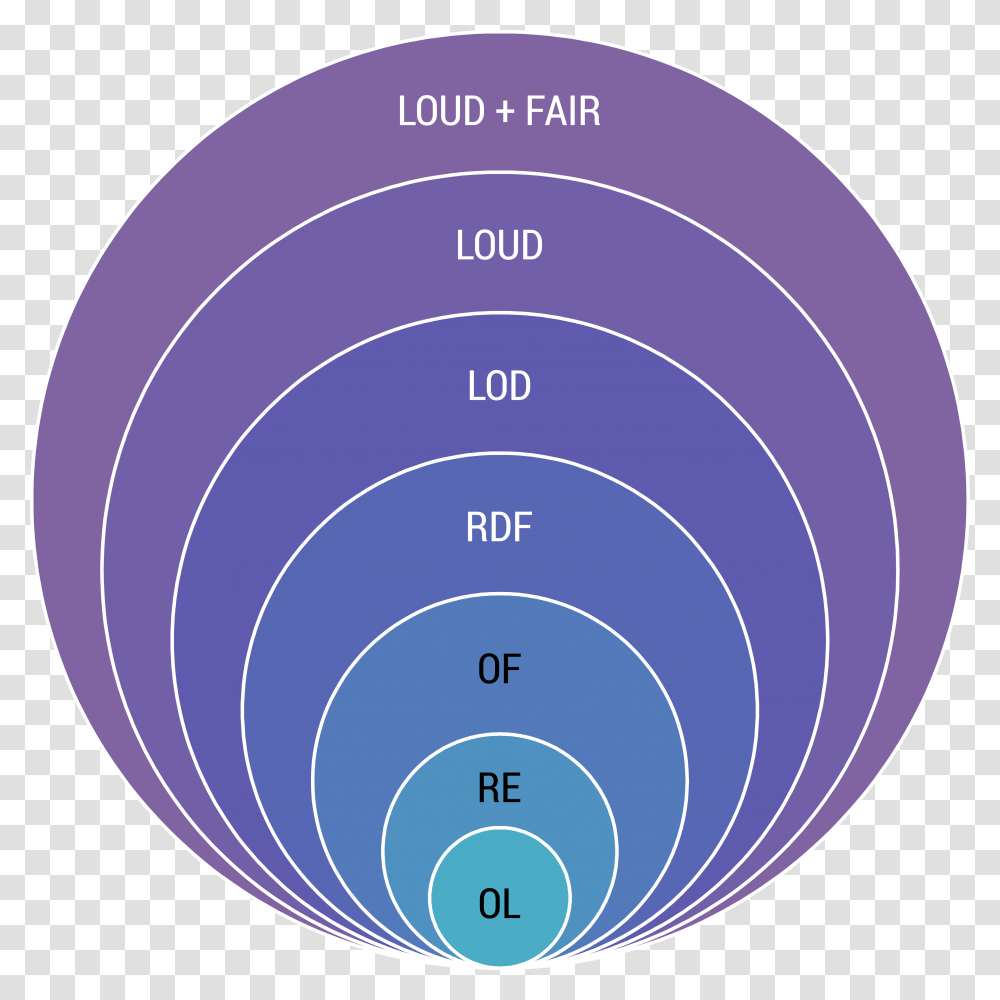 Loud Fair Sphere Circle, Building, Architecture, Disk, Diagram Transparent Png