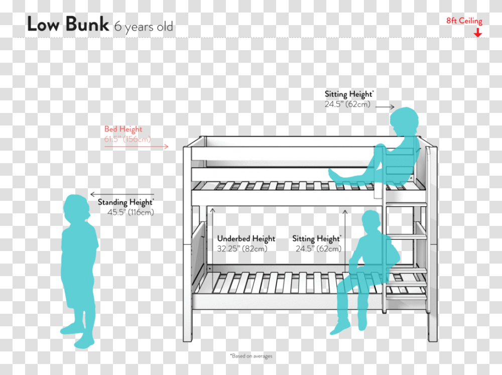 Low Bunk Bed Height Measurements Bunk Bed Height Clearance, Person, Human, Keyboard, Electronics Transparent Png