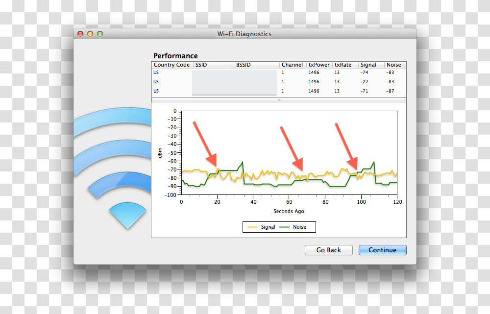 Low Wi Fi Signal Quality In Os X Wifi Diagnostics, Word, Plot, Number Transparent Png