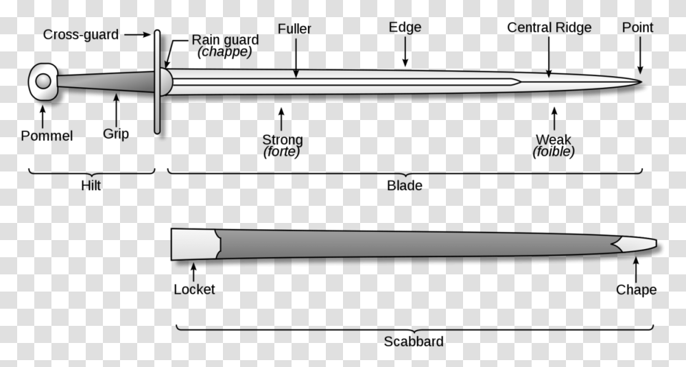 Lower Third Parts Of A Sword, Weapon, Arrow, Blade, Oars Transparent Png