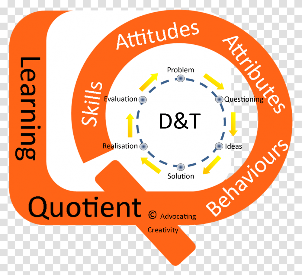 Lq And Design Circle, Number, Label Transparent Png