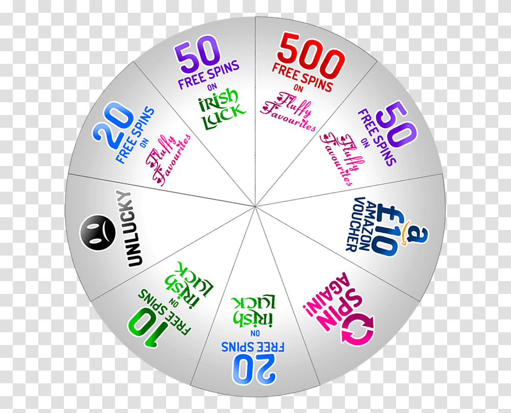Lucky Wheel Bingo Dot, Text, Sphere, Compass, Plot Transparent Png