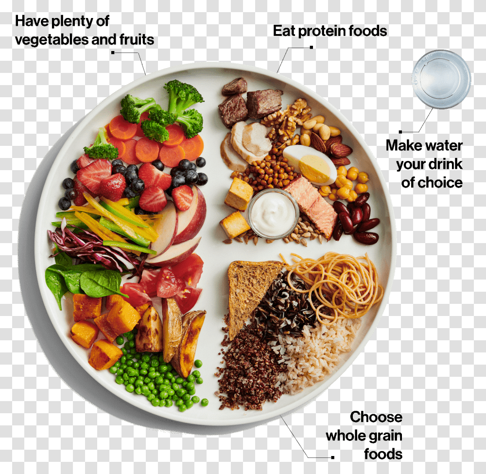 Lunch Canada Food Guide 2019, Dish, Meal, Platter, Plant Transparent Png