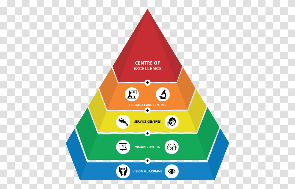 Lvpei Values Pentagon Lvpei Eye Health Pyramid, Triangle, Building, Architecture Transparent Png