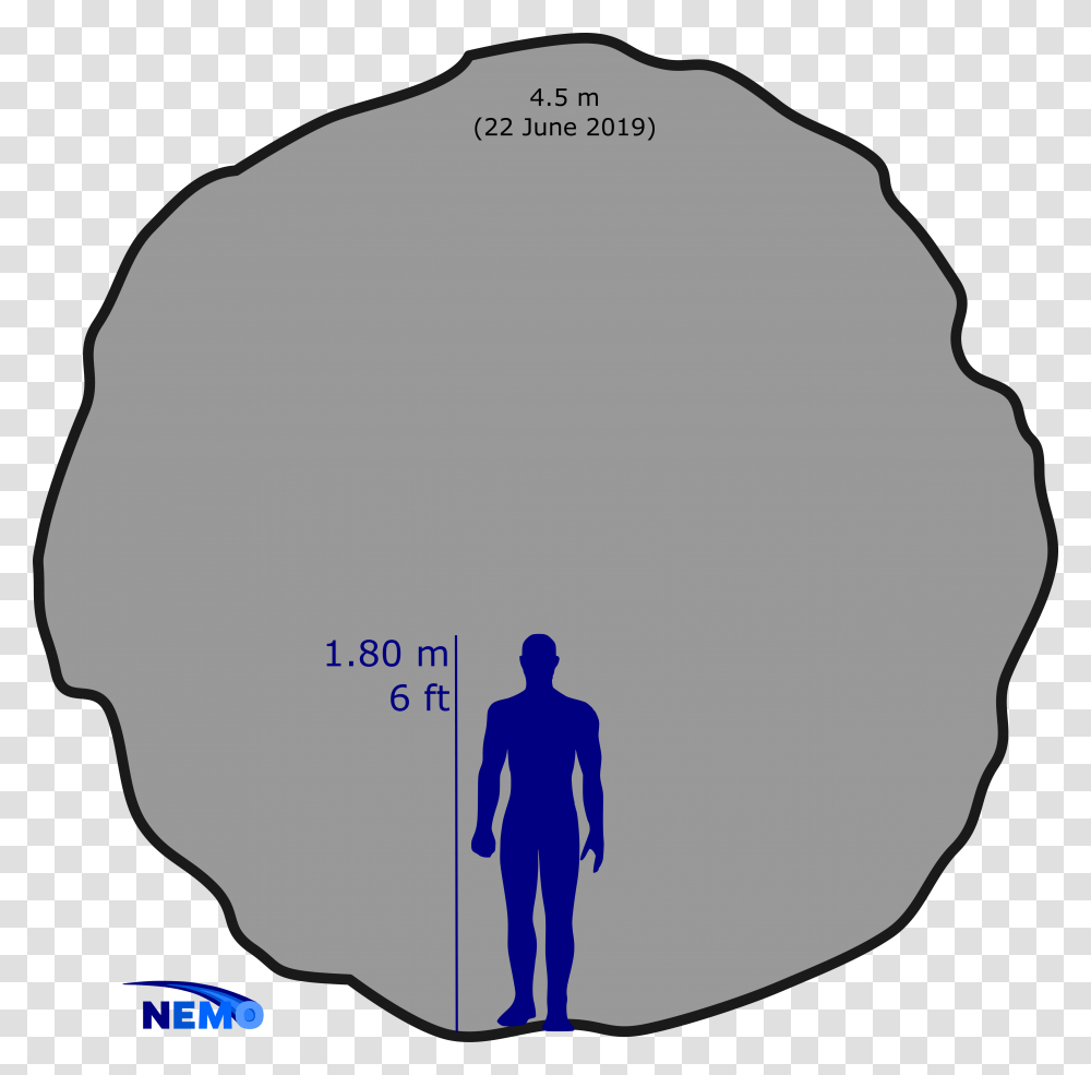 M Asteroid From Circle, Person, Human, Silhouette, Plot Transparent Png