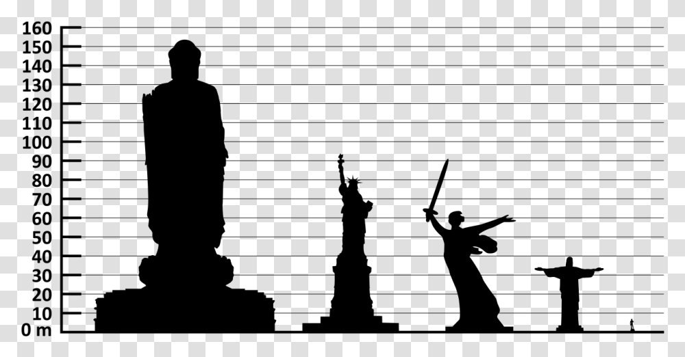 M Height Comparison, Gray, World Of Warcraft Transparent Png