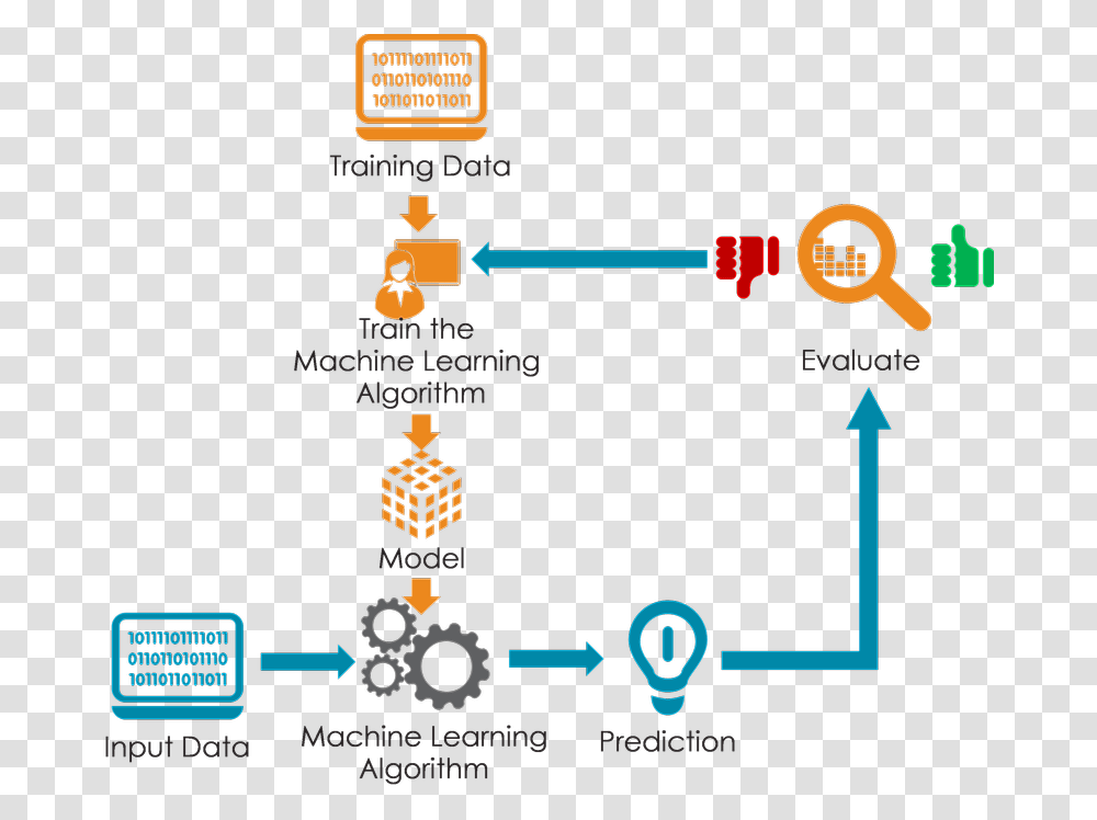 Machine Learning Data Model, Pac Man, Kart, Vehicle Transparent Png