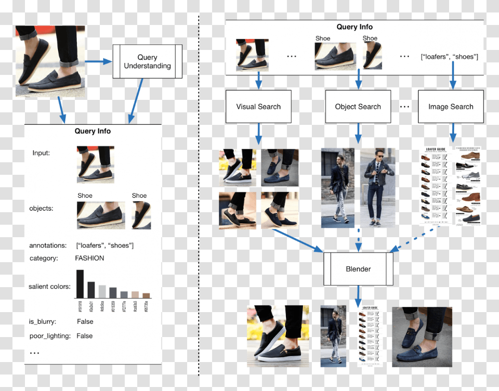 Machine Learning Shoe, Person, Poster, Advertisement Transparent Png