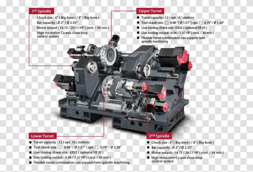 Machine Tool, Toy, Lathe, Motor Transparent Png