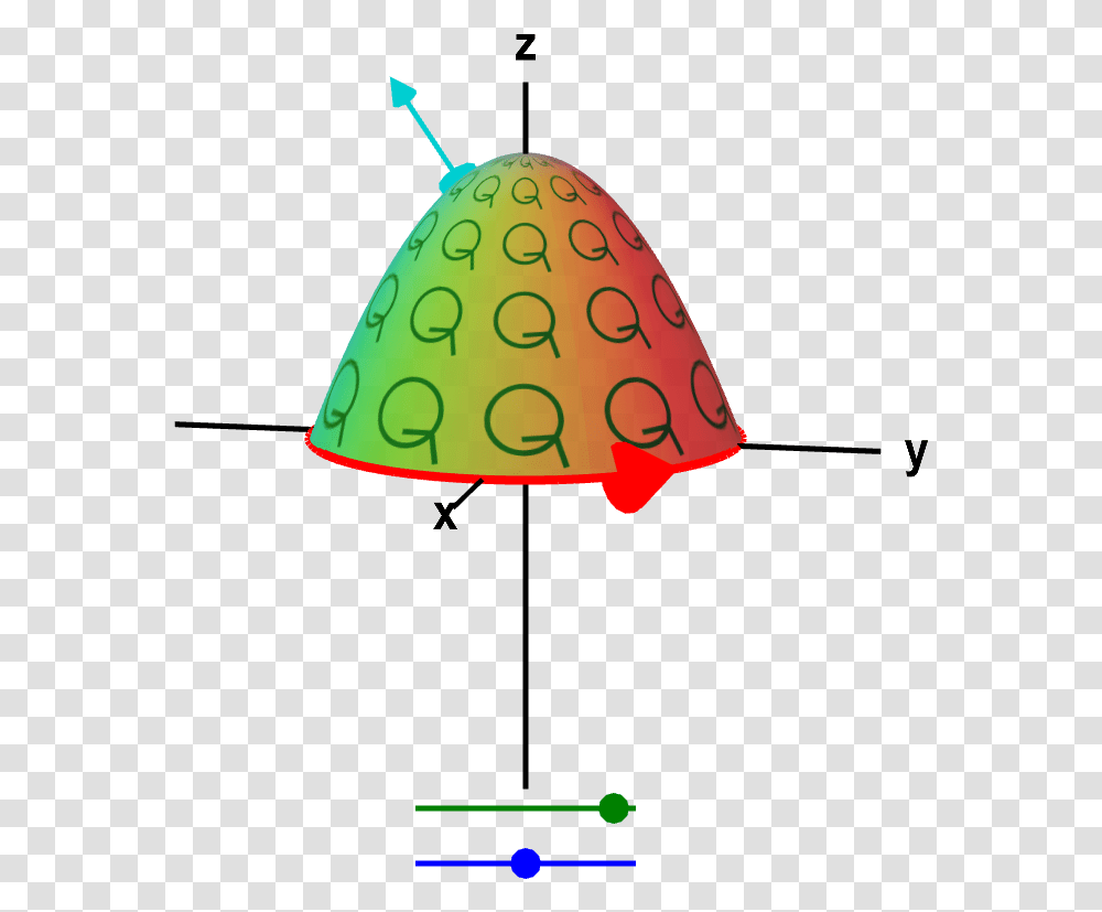 Macroscopic And Microscopic Circulation In Three Dimensions Stokes Theorem Visualized, Apparel, Lamp, Crystal Transparent Png