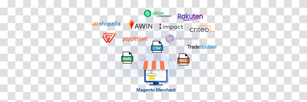 Magento 2 Affiliate Programs Extension Sharing, Scoreboard, Computer, Electronics Transparent Png