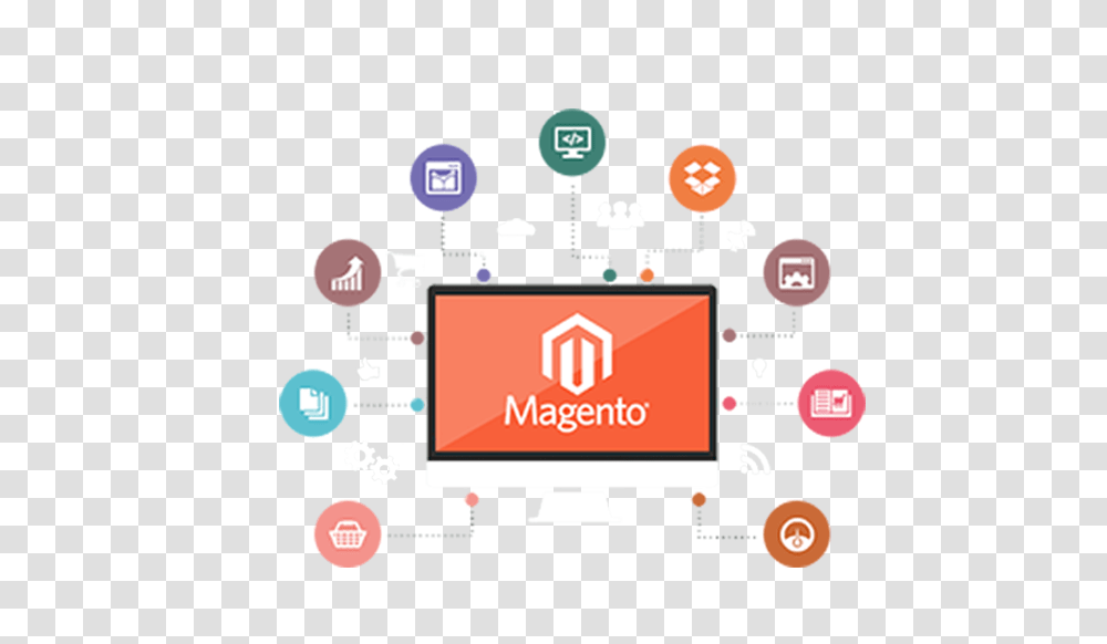 Magento Development Service, Logo, Word Transparent Png