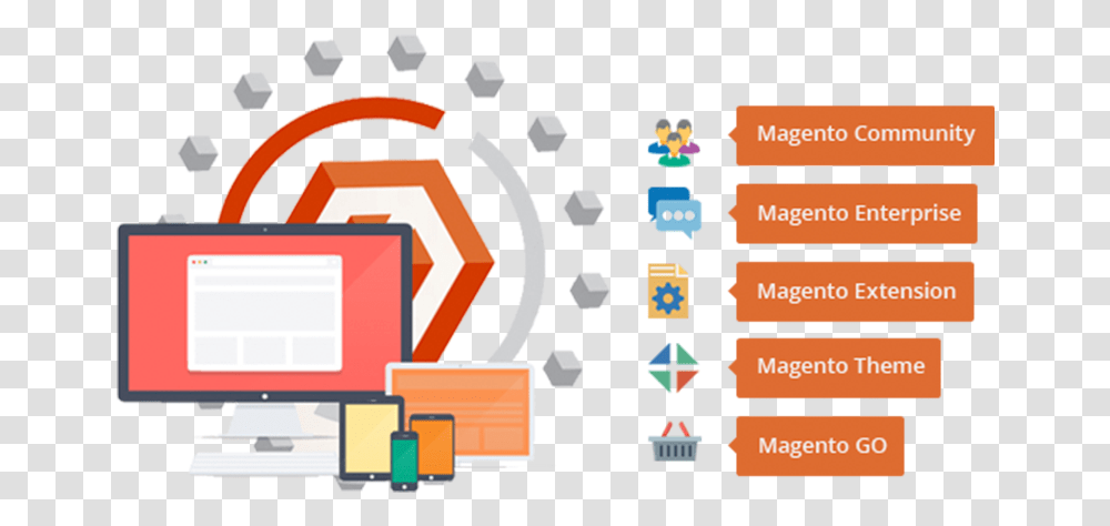 Magento Website Design, Scoreboard, Electronics Transparent Png
