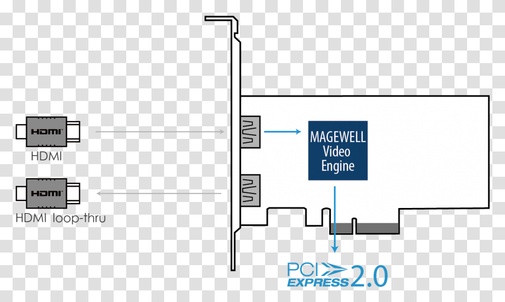 Magewell Pro Capture Hdmi 4k Plus Lt Pci Express, Diagram, Plan, Plot Transparent Png